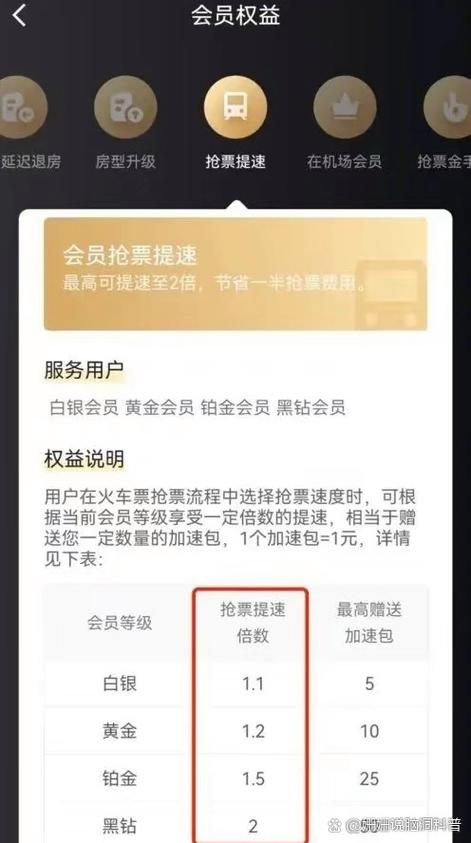 抢票加速需要多少费用