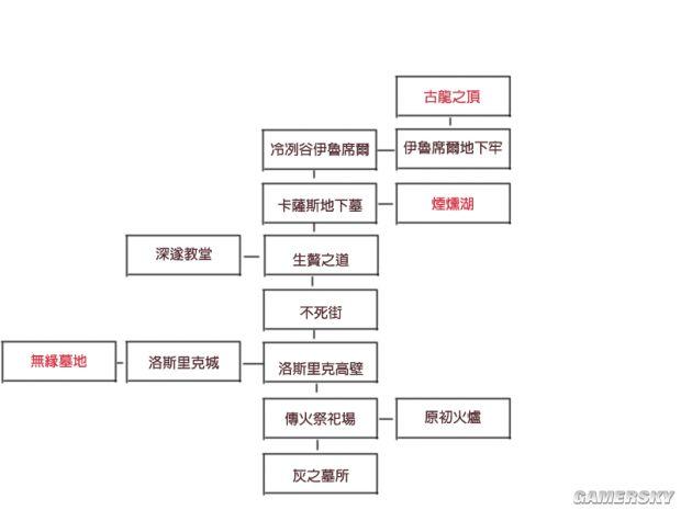 黑魂3入侵规则