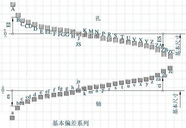 最大正偏差最大负偏差
