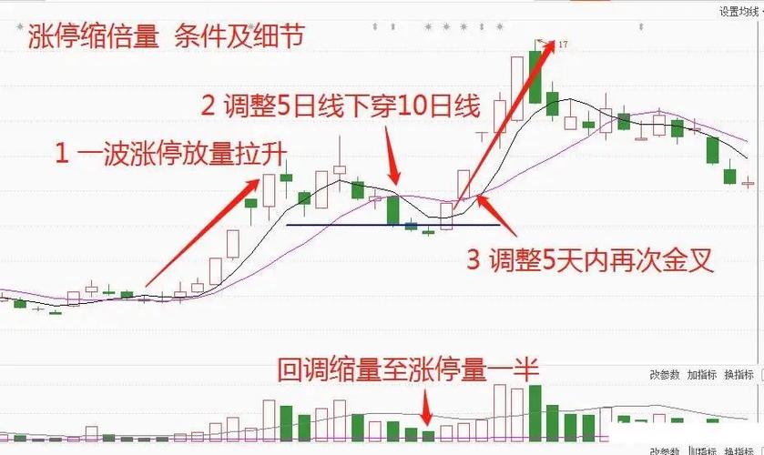 股票行情走势图缩略图