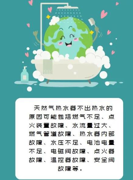 热水器打不出热水是什么原因图标