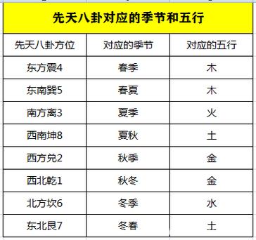 象数疗法6000大全