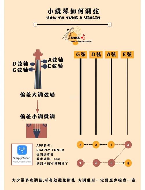 小提琴1弦调不准