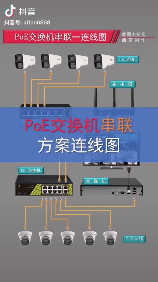 poe适配器2个口怎么接