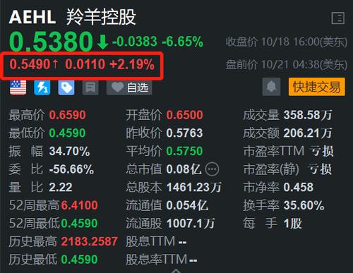 羚羊股票代码