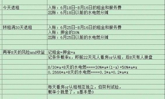 转租押金可以退吗