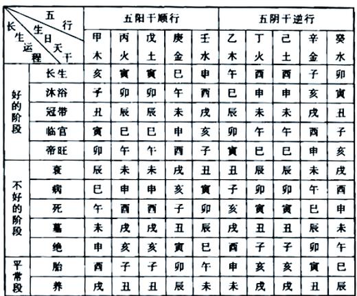 长生诀功法口诀缩略图