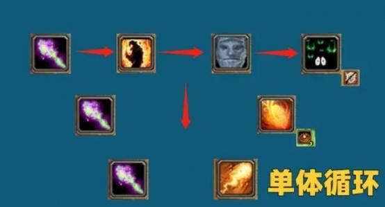 12.0术士最强输出天赋图