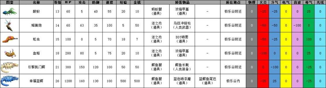 重装机兵3掉落一览表缩略图