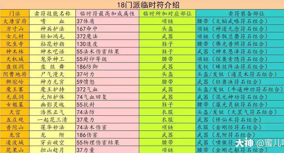转门派临时符会消失吗