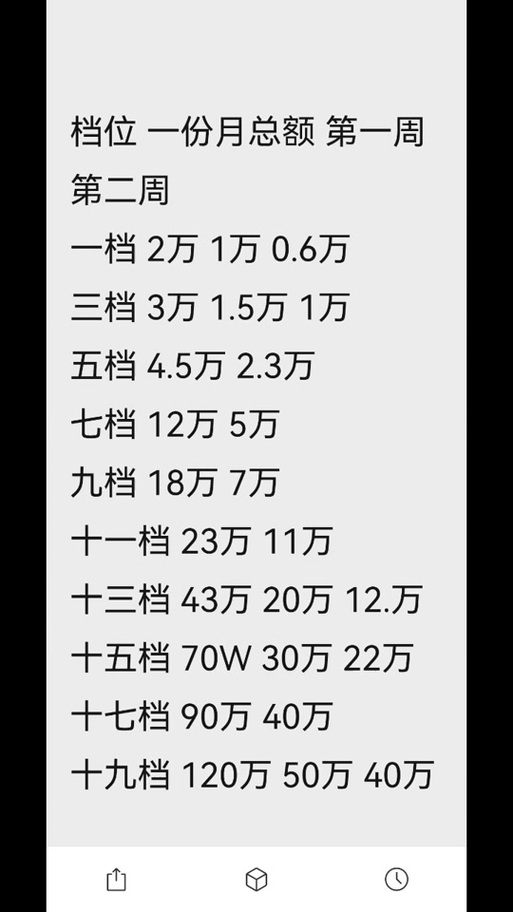 怎样订烟才能不降档