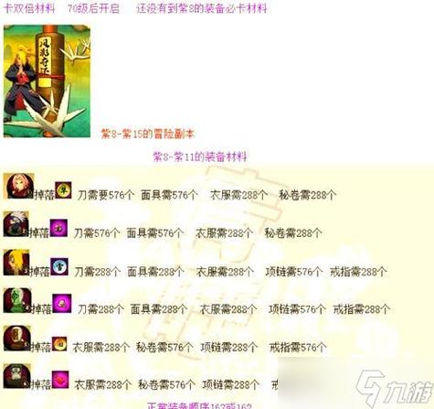 赤红深渊掉落副本掉落列表