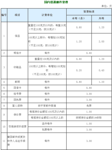 邮政邮寄大件包裹怎么收费