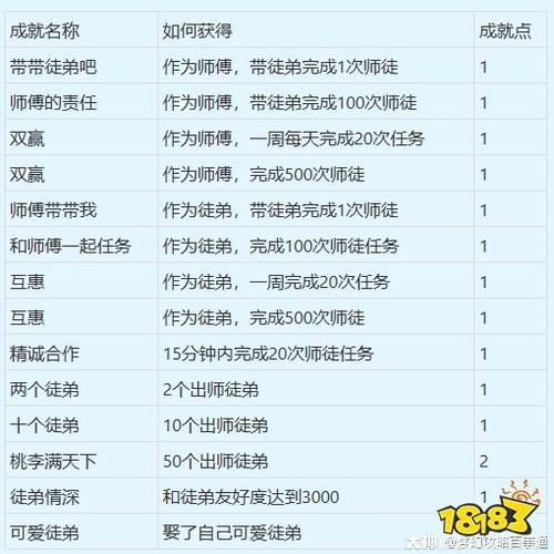 攻略流程及任务奖励