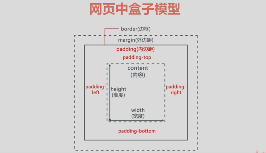 外盒是在盒子的哪个部位