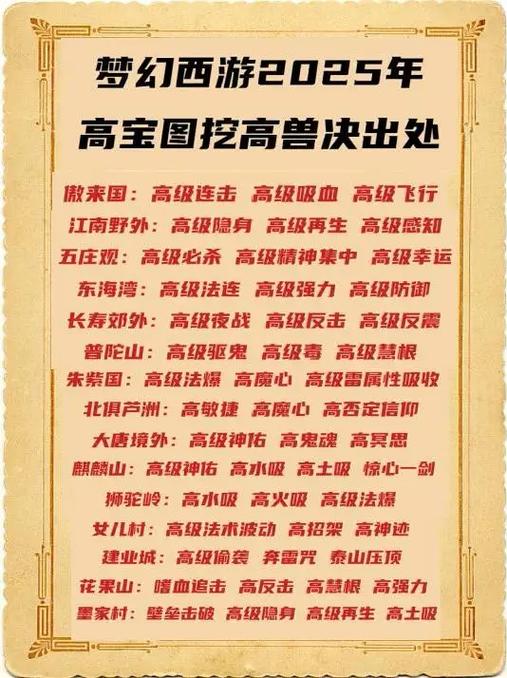 梦幻西游手游高级宝图兽决地点