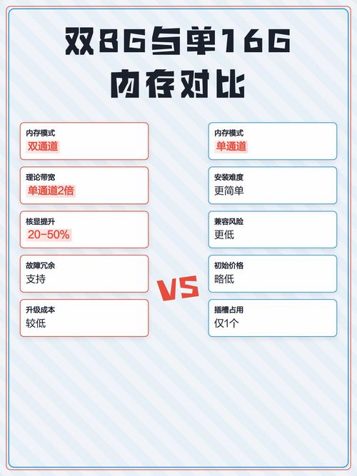 内存双8g和单16g的区别缩略图