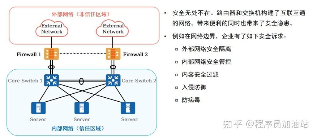 防火墙技术包括三大类
