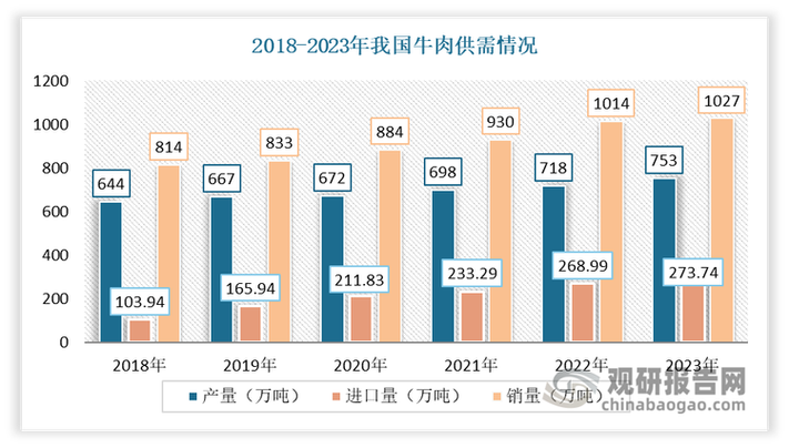 养牛2020明年行情