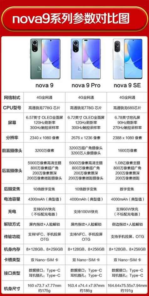 nova11几个版本区别