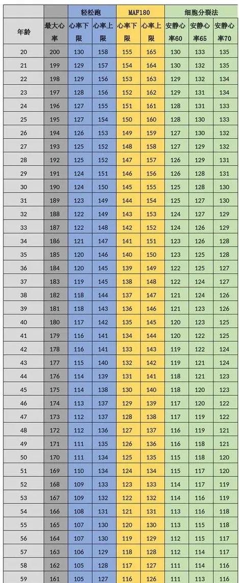 配速7～8分慢跑是什么水平