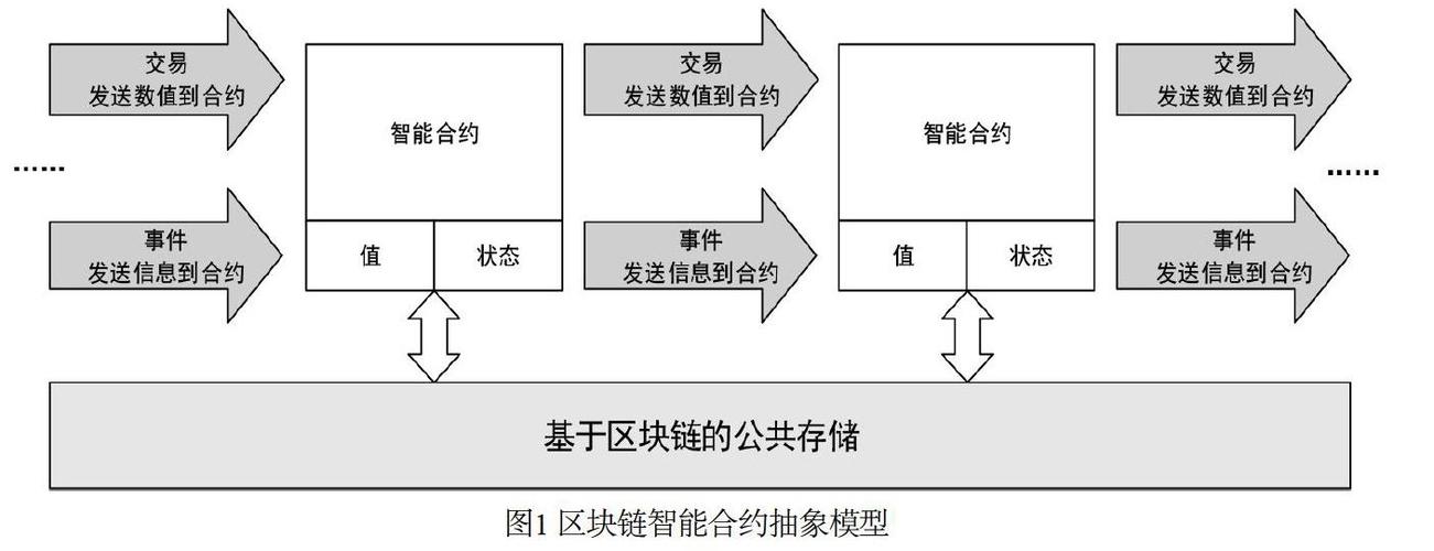 区块链对象传输协议