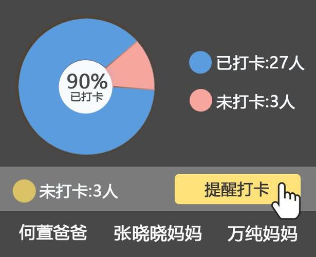 晓黑板过了打卡时间怎么办