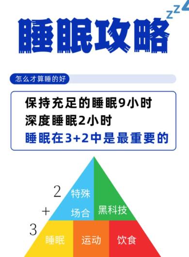 深度睡眠有用吗