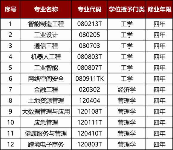 湖南工商大学最好就业的专业缩略图