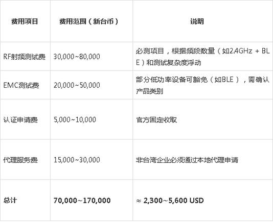 开启蓝牙会产生费用吗