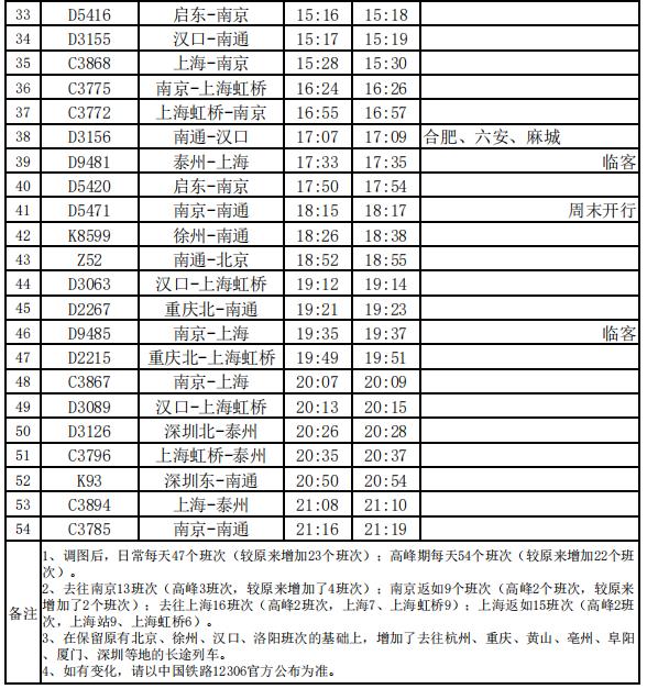 南京到南通高铁要多久