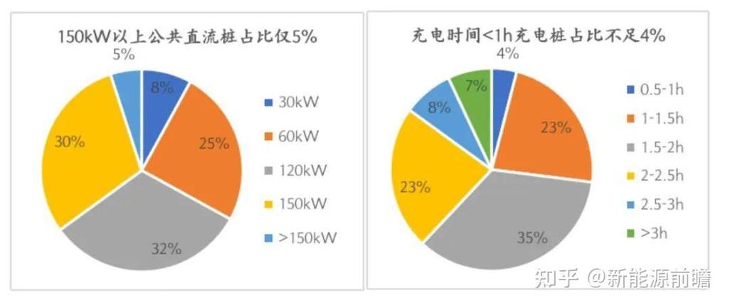 闪充和快充的充电效率