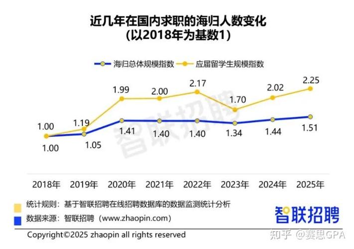 2026深圳海归留学生补贴政策