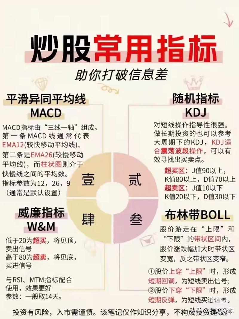 股市指标Expma用法
