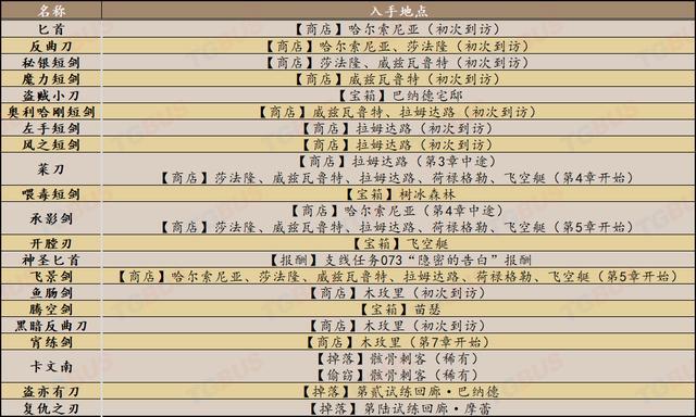 勇气默示录2值得买吗