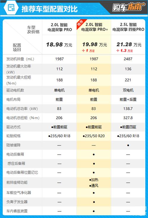 广汽丰田威兰达参数