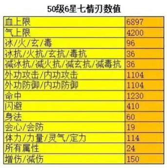 天龙端游天山七情刃怎么洗属性