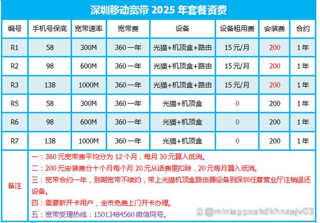 宽带换手机号多少钱