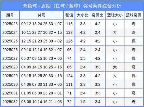 双色球红球和值缩略图
