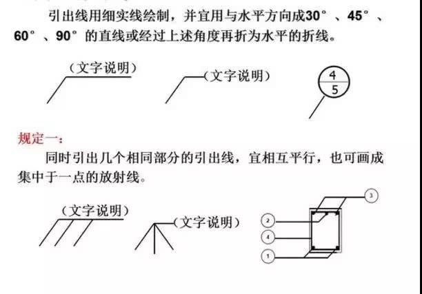 快速引线标注
