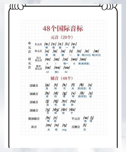 元音音标表对照表