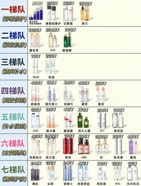 十大抗衰老精华水排名