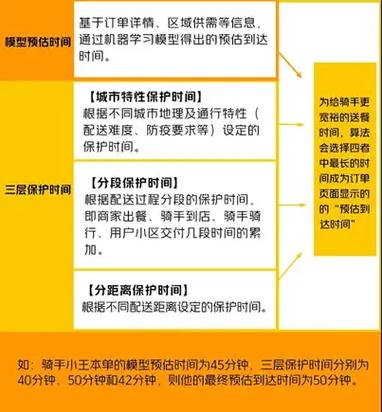 美团预计时间怎么修改