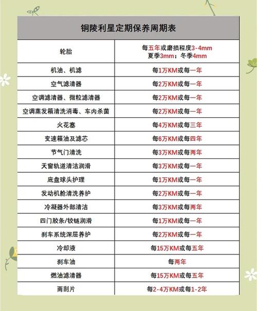 三包期内换零件的保修期计算