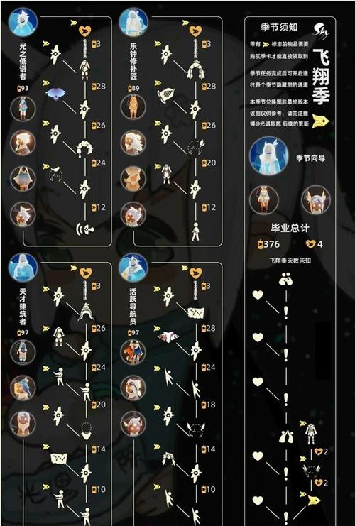 光遇买完季卡后要做什么