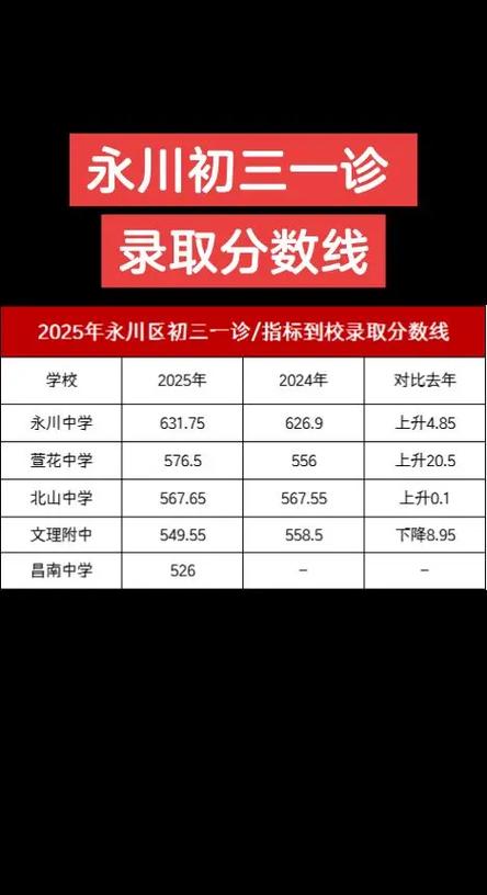 永川永中2020年收分线