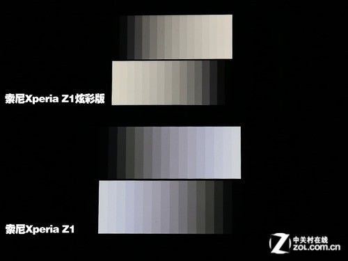 电脑显示器对比度和亮度多少合适