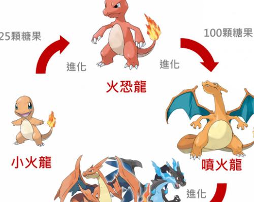 口袋妖怪小火龙特性和性格