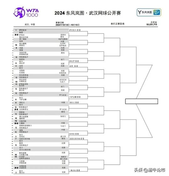 wta积分规则