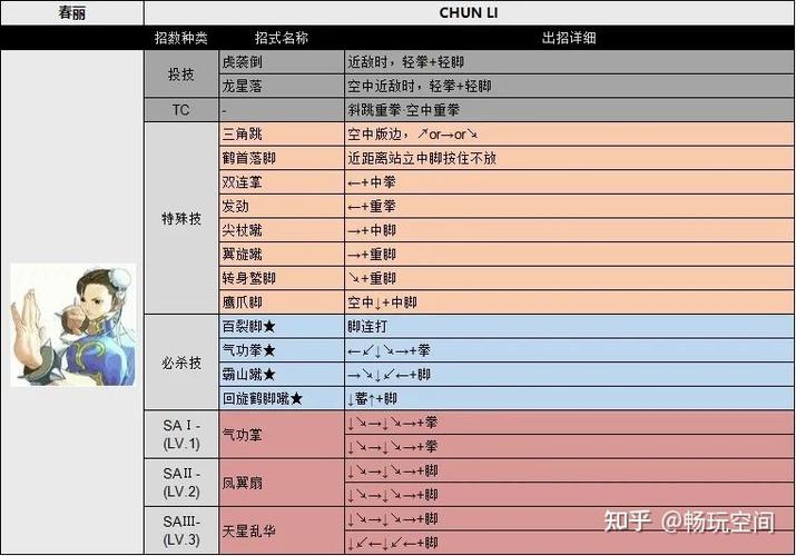 街头霸王3出招表缩略图